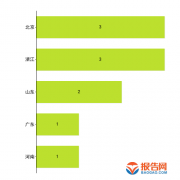 男性平均占比为45%
